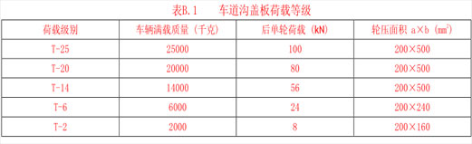 車道溝蓋板荷載等級(jí)