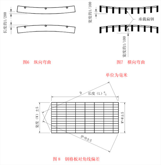 鋼格板的縱向彎曲和橫向彎曲及對(duì)角線偏差