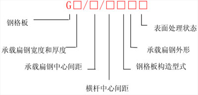 鋼格板型號(hào)標(biāo)記