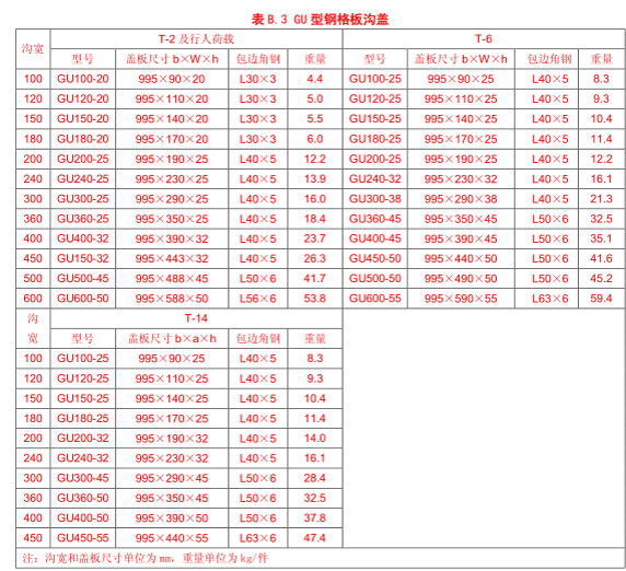 GU型鋼格板溝蓋承重